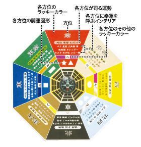 東北 風水 色|風水ラッキーカラーと方位の関係